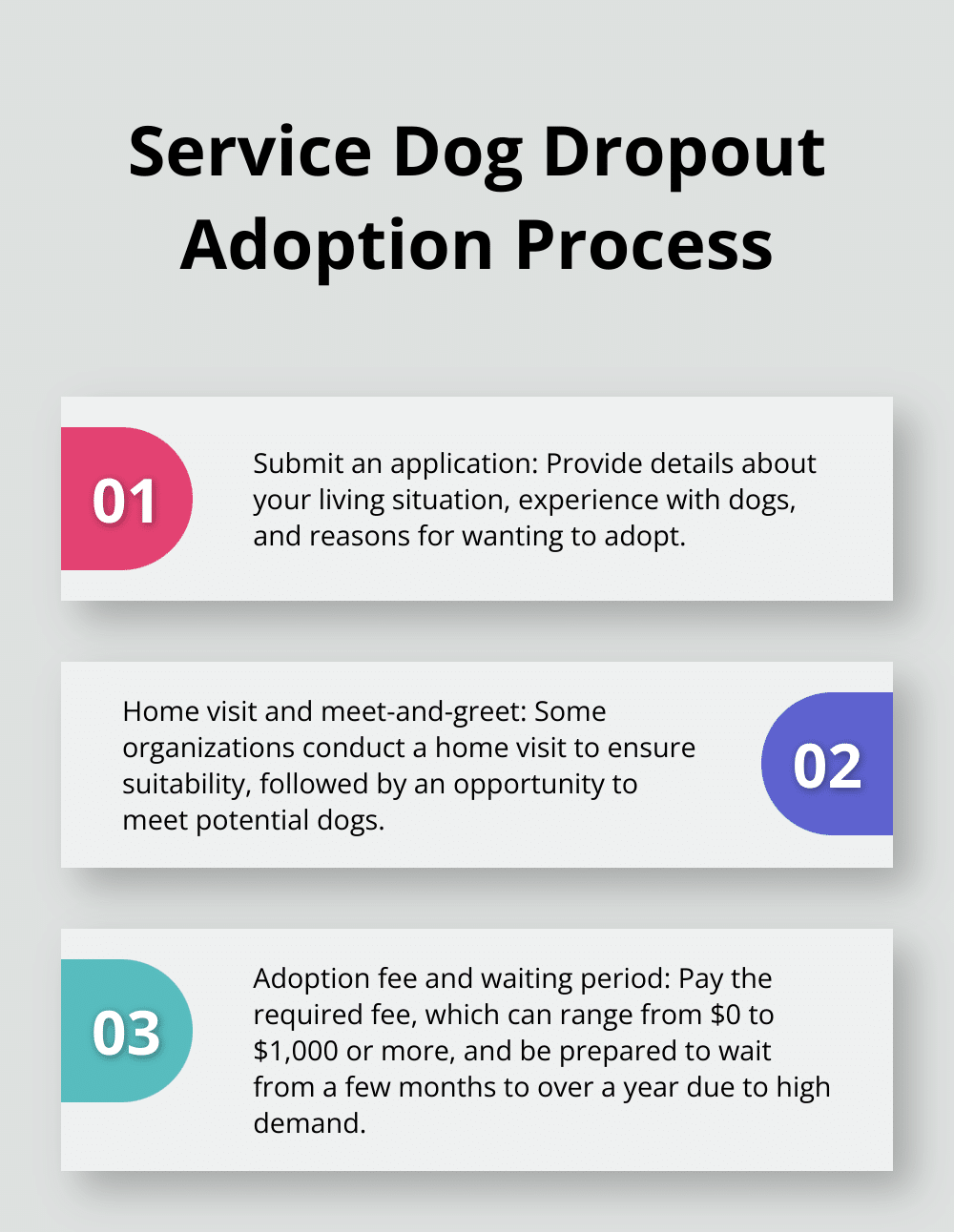 Ordered list showing the steps in the service dog dropout adoption process