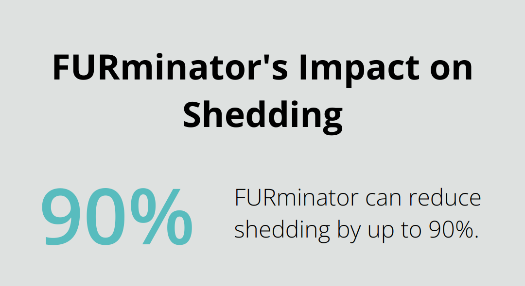 Chart showing FURminator reduces shedding by up to 90% - dog grooming tips for beginners