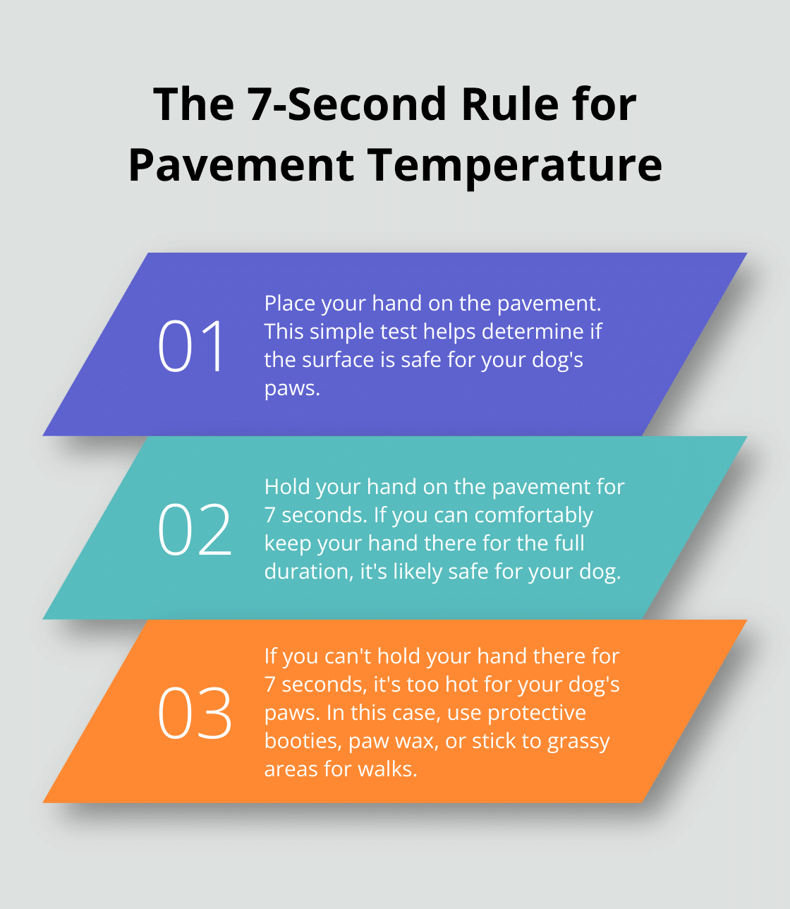 Chart explaining the 7-second rule to test if pavement is too hot for dogs' paws - dog summer tips