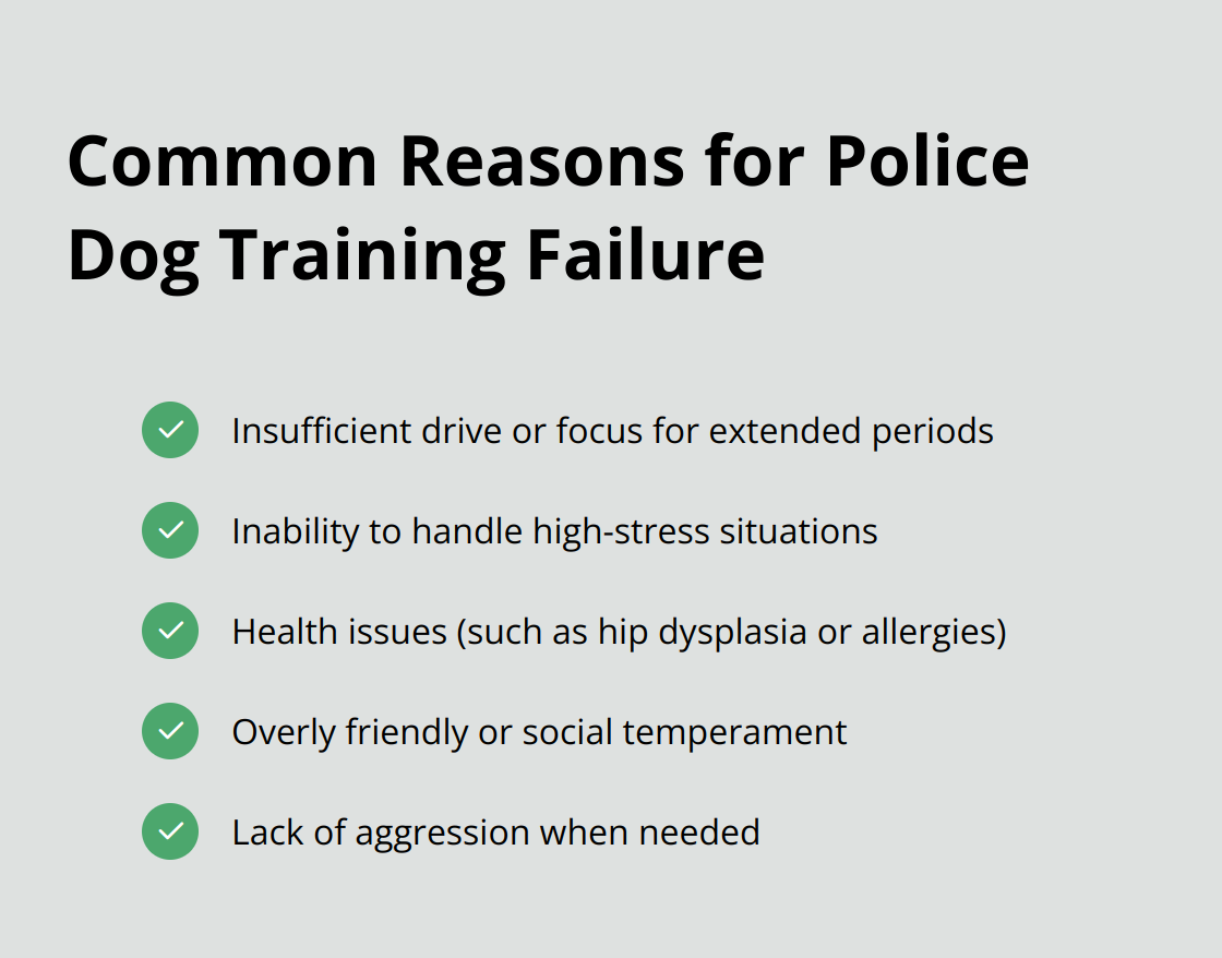 A checklist of five reasons why police dogs may fail their training, including insufficient drive, inability to handle stress, health issues, overly friendly temperament, and lack of aggression when needed.