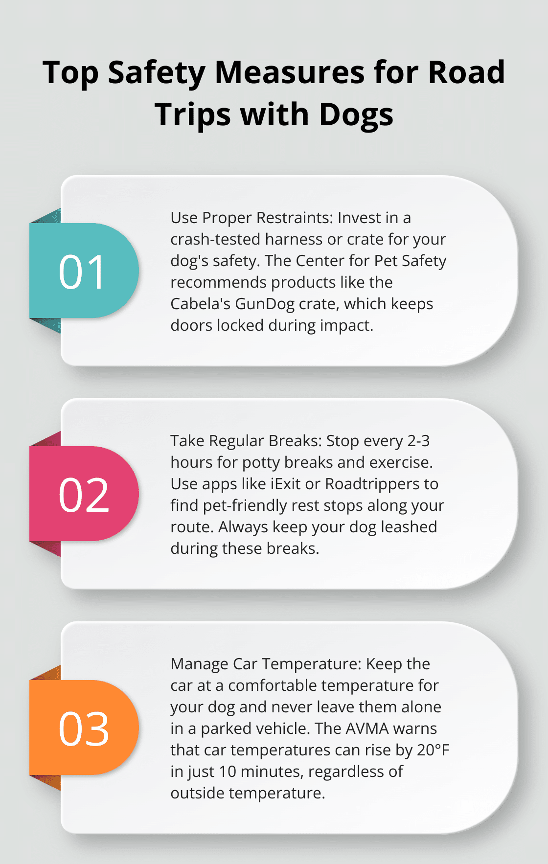 Ordered list of three key safety measures for road trips with dogs: using proper restraints, taking regular breaks, and managing car temperature.