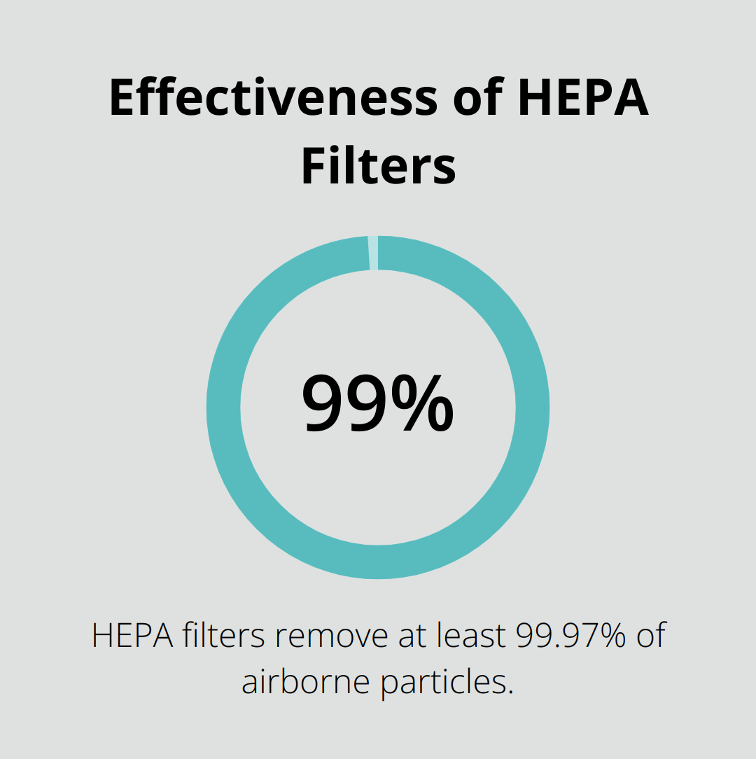 Percentage chart showing HEPA filters remove 99.97% of airborne particles - apartment dog tips
