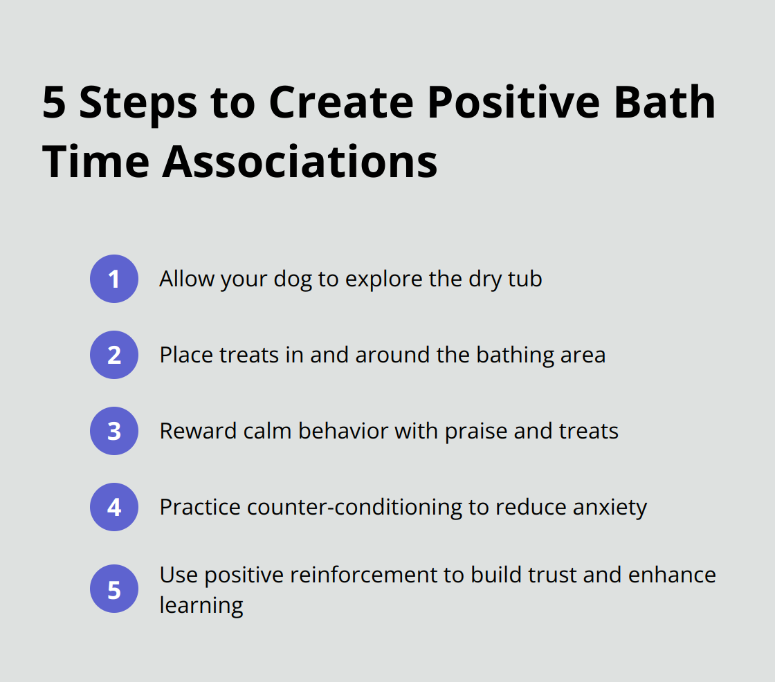 Ordered list of 5 steps to create positive bath time associations for dogs: explore dry tub, use treats, reward calm behavior, practice counter-conditioning, and use positive reinforcement. - dog bath tips