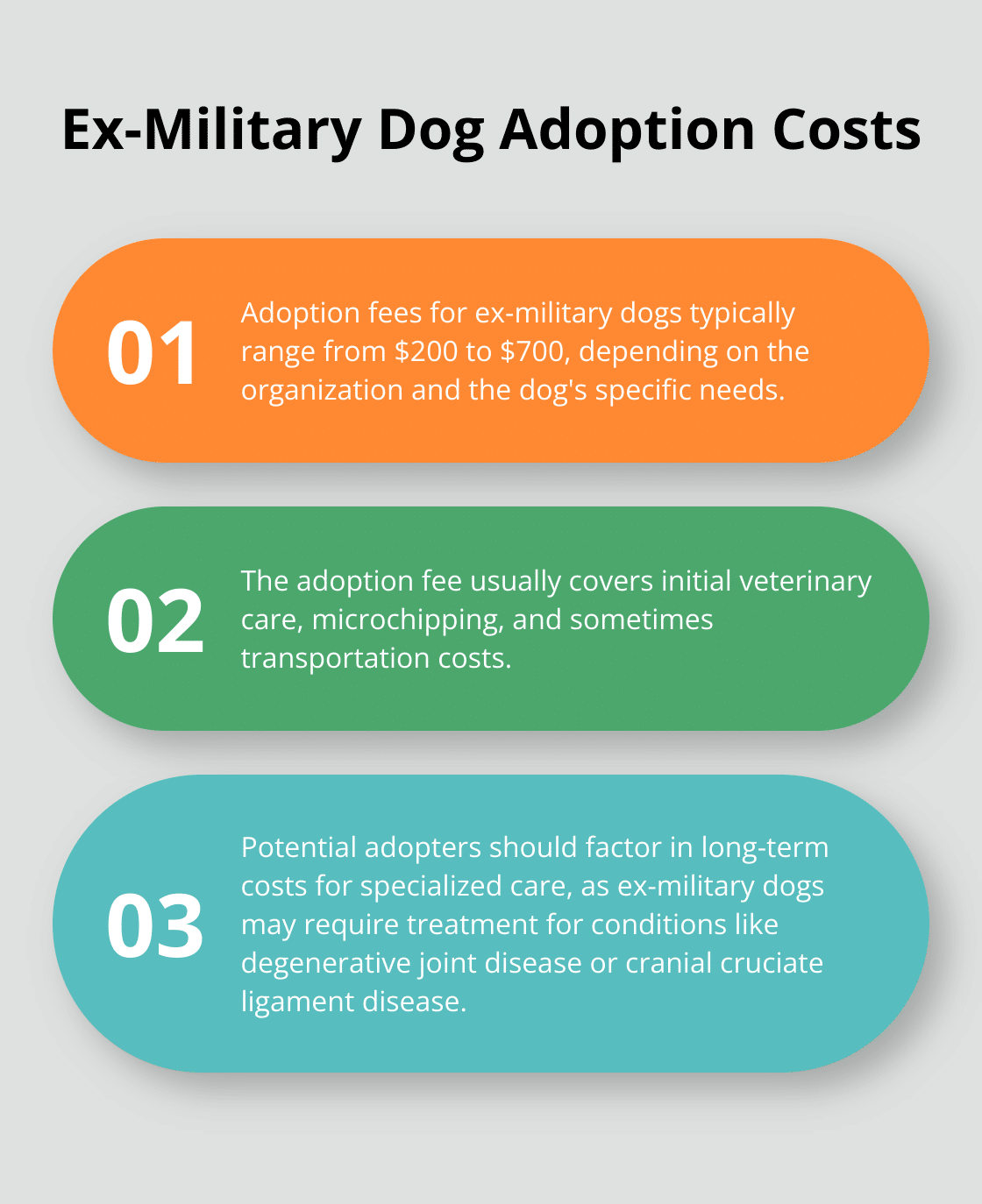 An ordered list chart showing the adoption fee range and additional cost considerations for ex-military dogs. - how to adopt ex military dogs