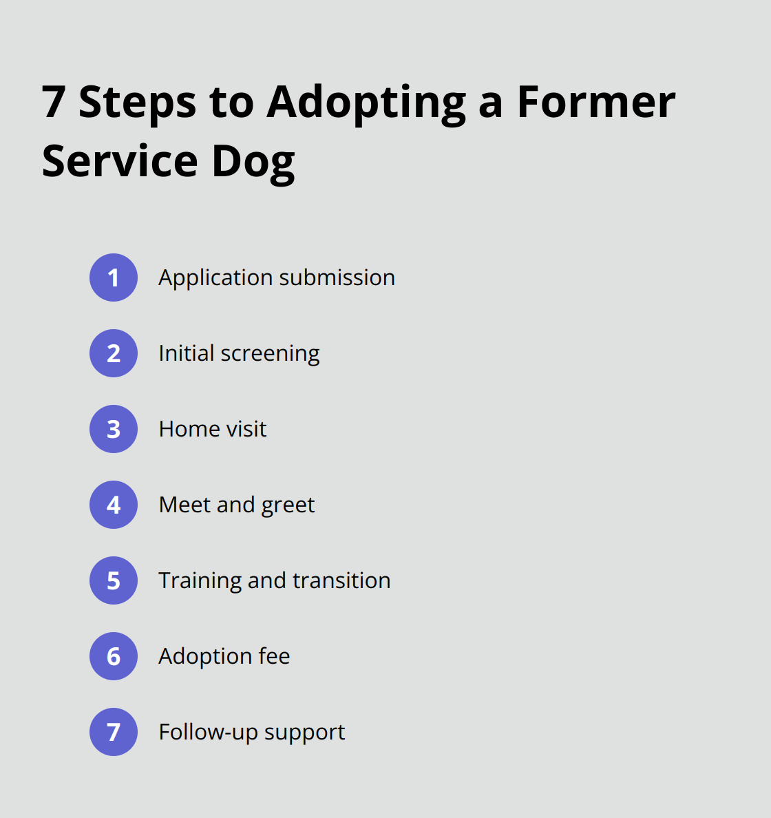 Ordered list of seven steps in the adoption process for former service dogs, from application submission to follow-up support